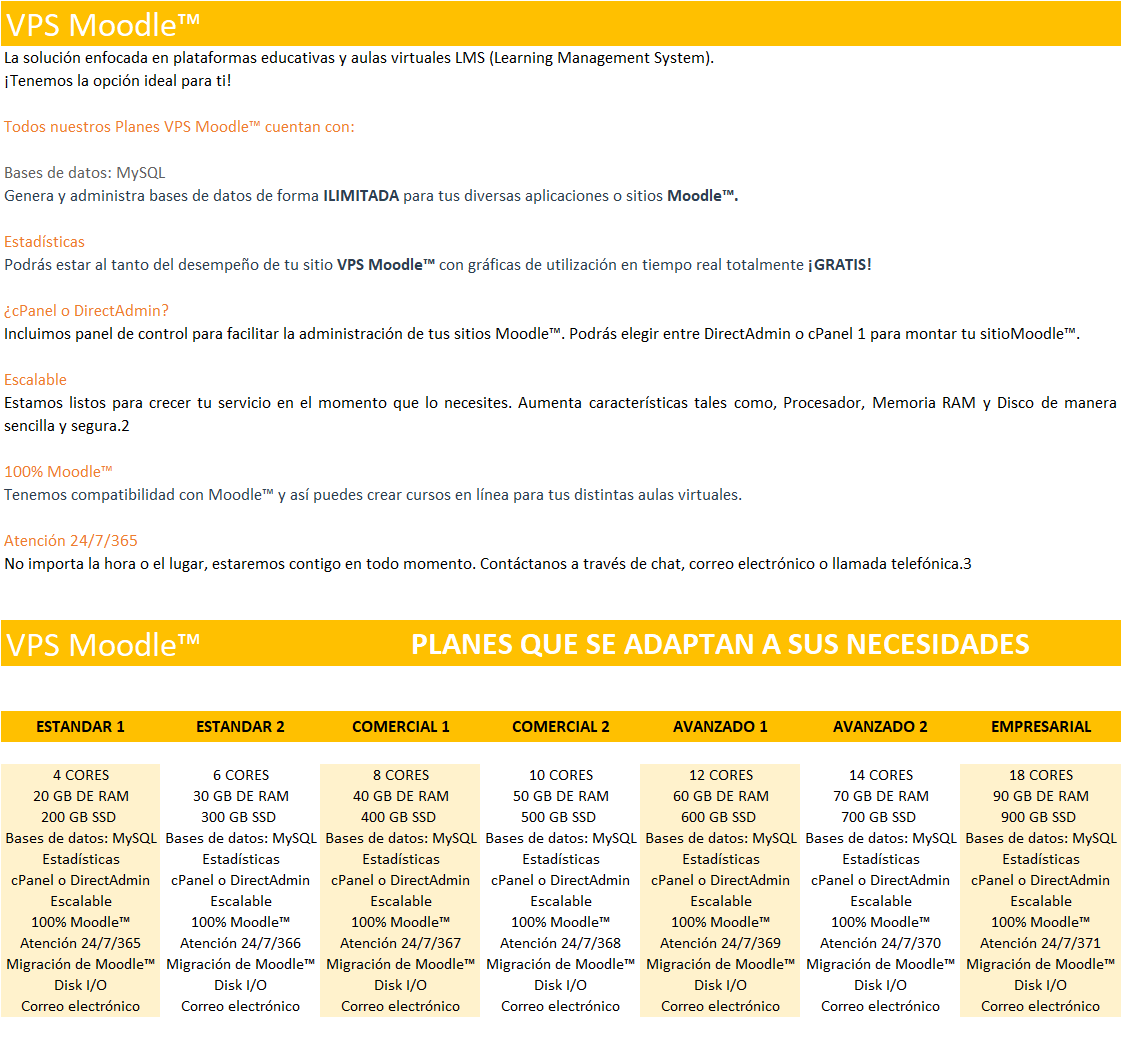 PROYETEL VPS Moodle 2